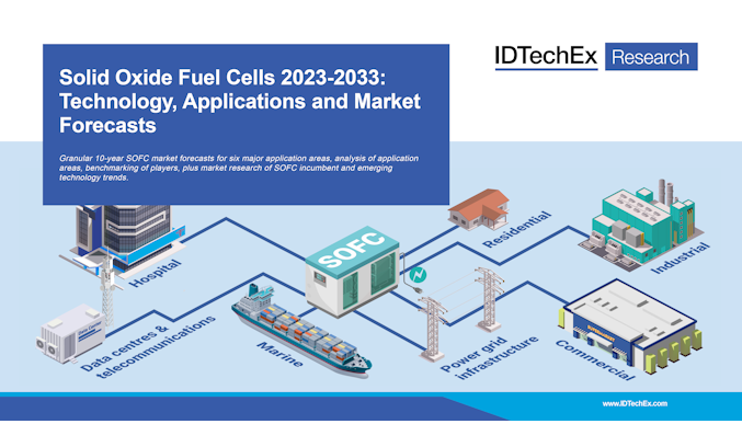 Solid Oxide Fuel Cells 2023-2033: Technology, Applications and Market Forecasts