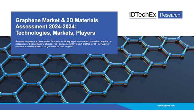 Mercato del grafene e valutazione dei materiali 2D 2024-2034: tecnologie, mercati, attori